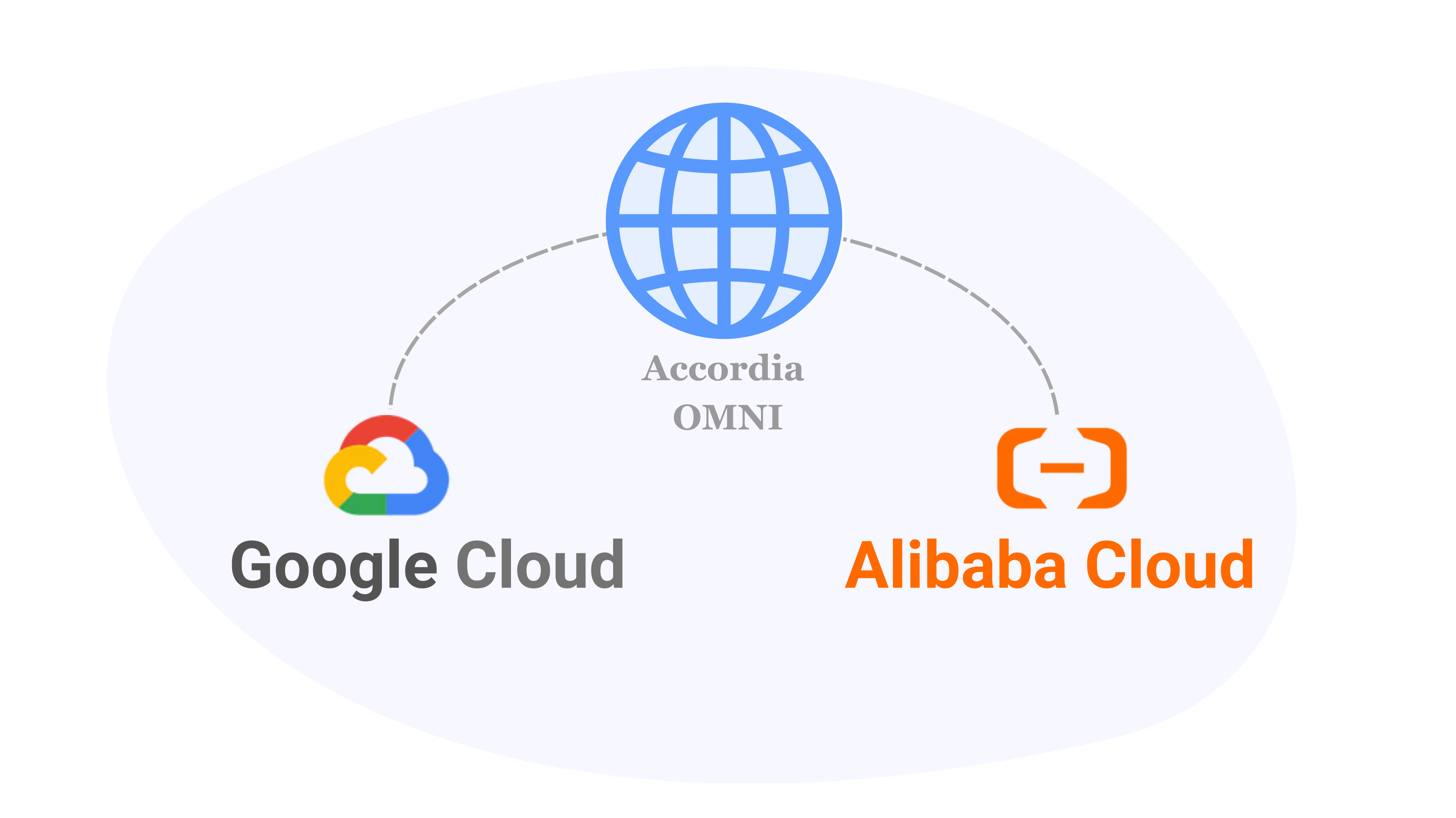 Global Cloud Partnerships